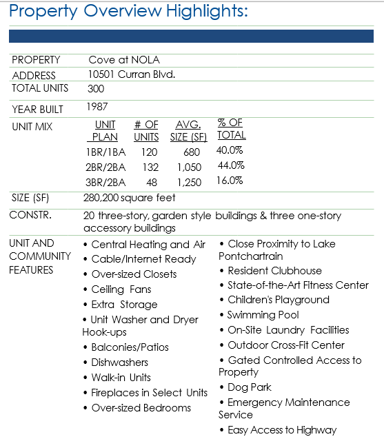 Property Overview
