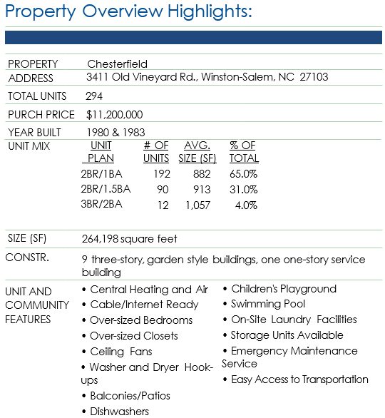 C Property Overview