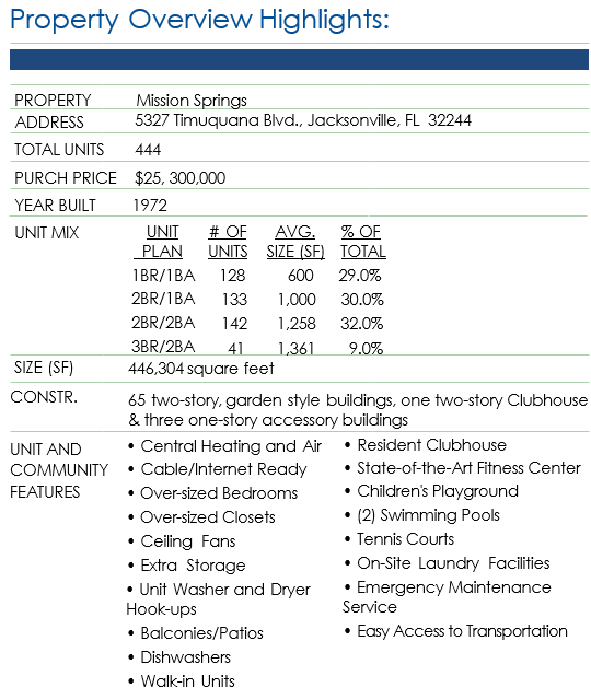 MS Property Overview Highlights