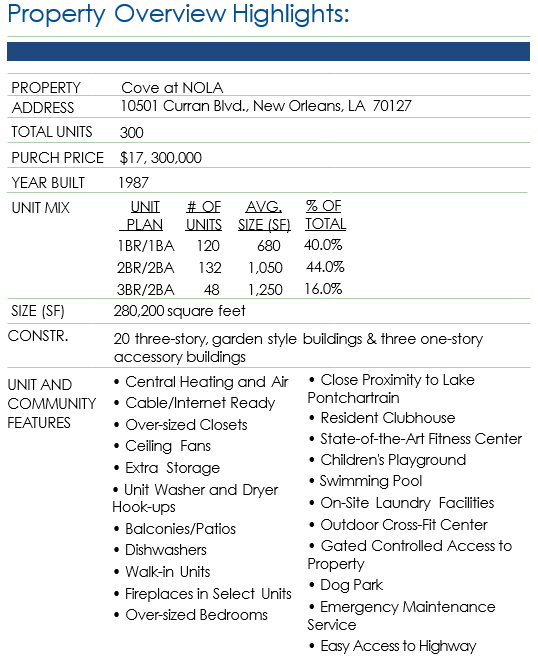 NOLA Property Overview Pic