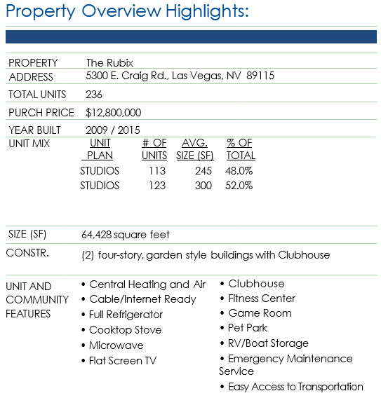 Rubix Property Overview