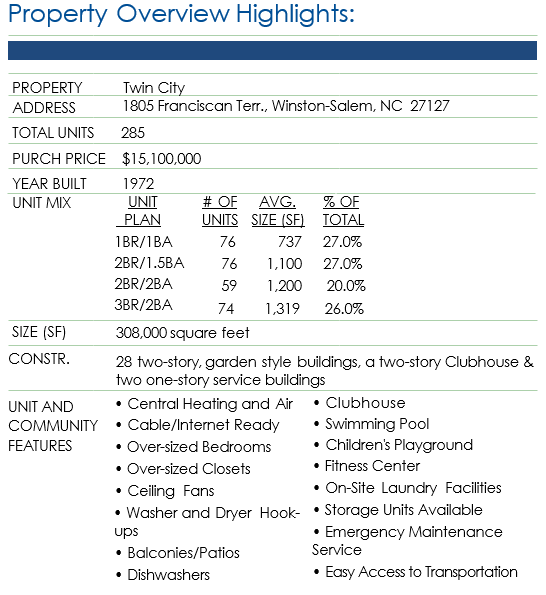 TC Property Overview
